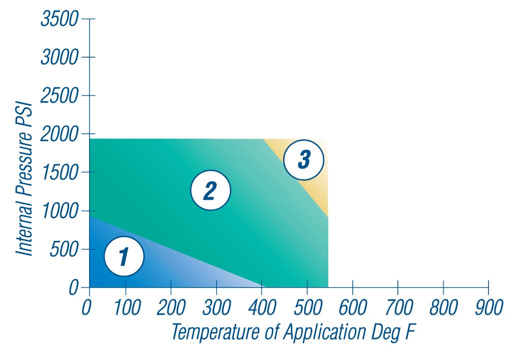 KLINGERSIL® C4500 KLINGER Thermoseal